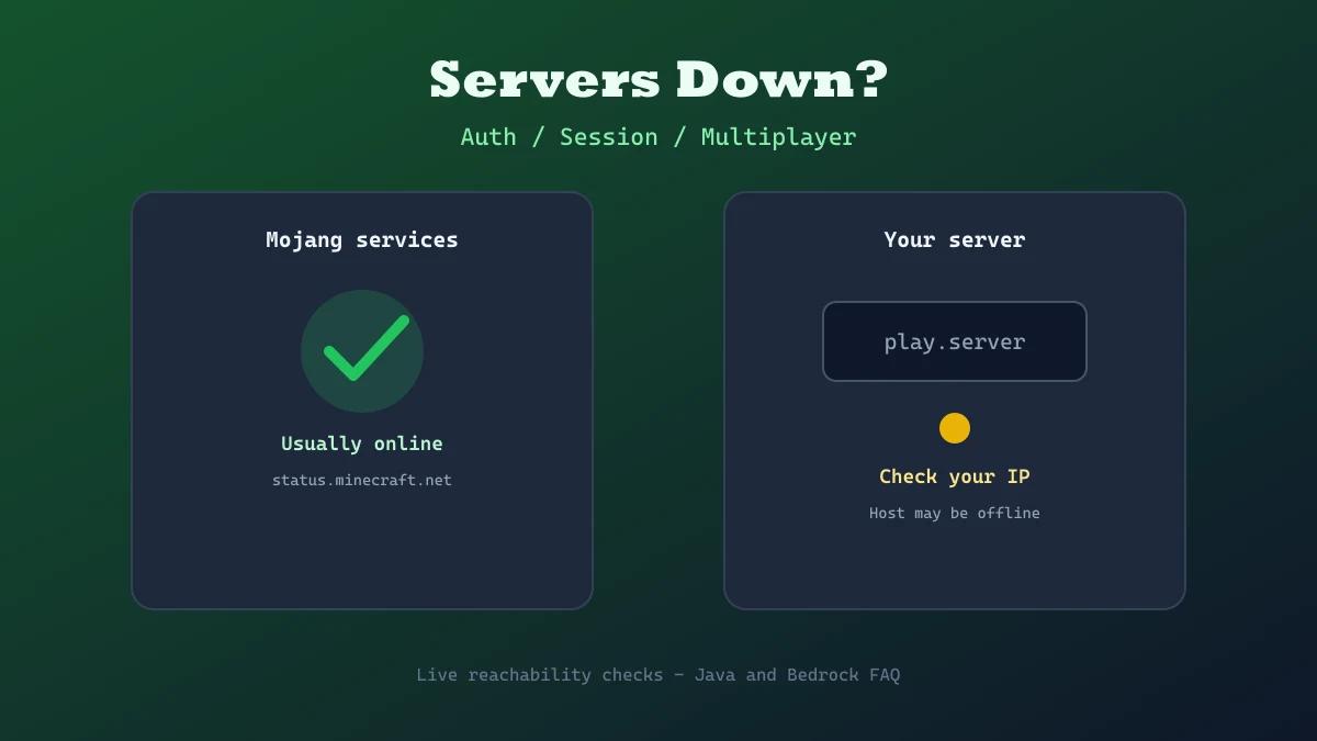 Sind Minecraft Server down? Live-Status